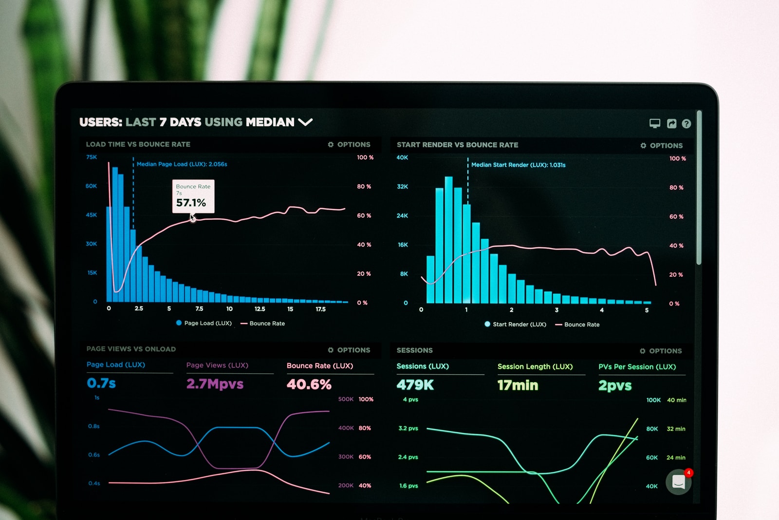 graphs of analytics