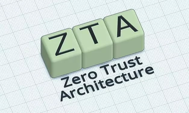What is Zero Trust Network Access?